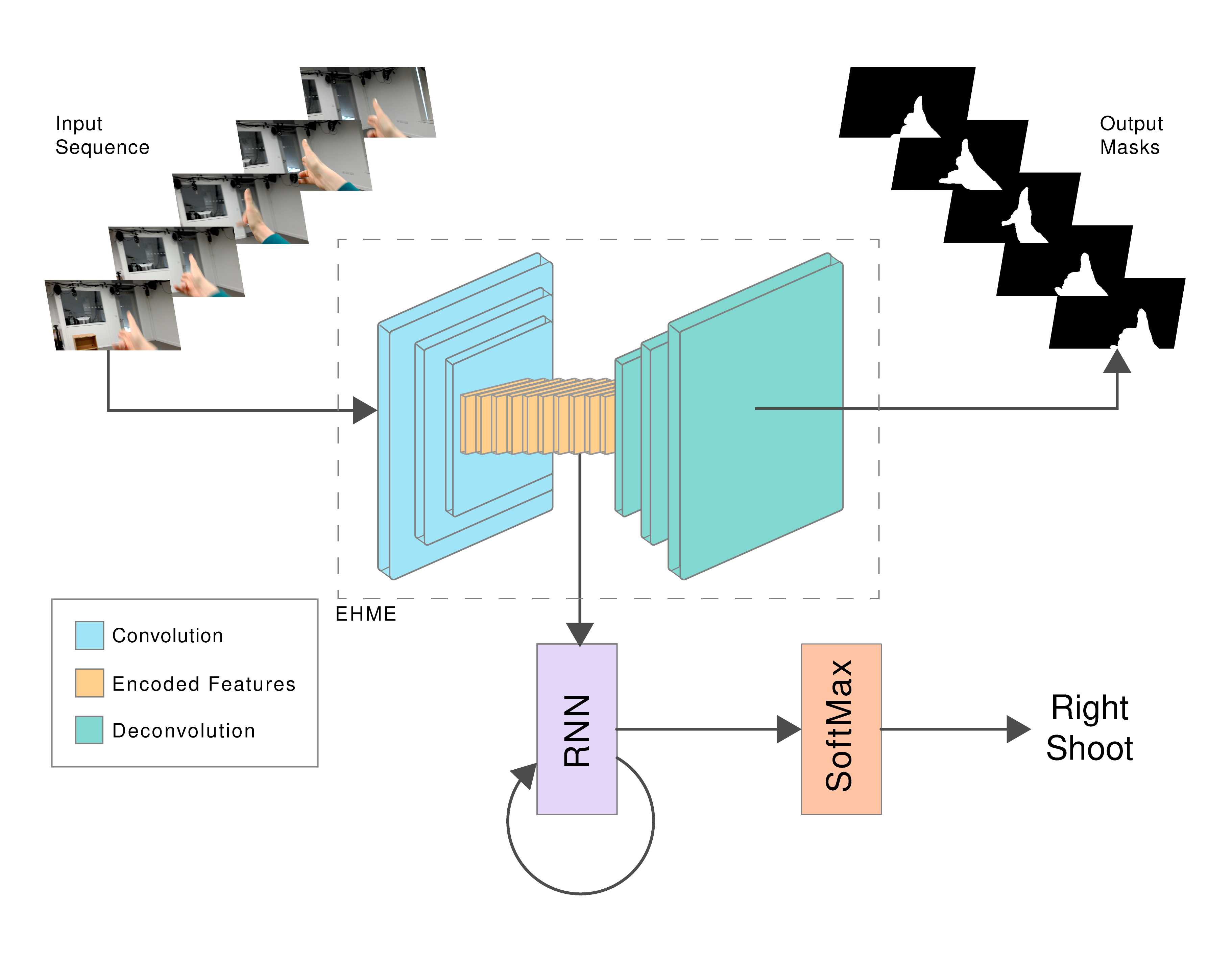 Egocentric Gesture Recognition for Head-Mounted AR devices – V-SENSE