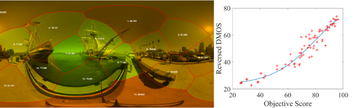 VIVA-Q: Voronoi-based Quality Assessment Framework for Omnidirectional Video