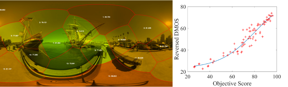 VIVA-Q: Voronoi-based Quality Assessment Framework for Omnidirectional Video VIVA-Q: Voronoi-based Quality Assessment Framework for Omnidirectional Video