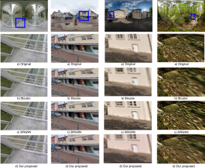 Super-resolution of Omnidirectional Images Using Adversarial Learning