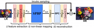Sub-pixel Back-projection Network for Lightweight Single Image Super-resolution