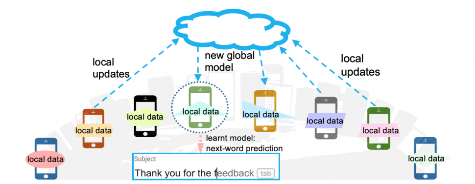 Designing a robust federated learning approach in a heterogeneous environment Designing a robust federated learning approach in a heterogeneous environment