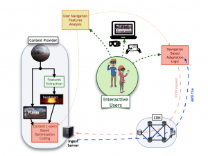 V-SENSE PI Professor Smolic is co-PI of new funded project “SpheryStream”!
