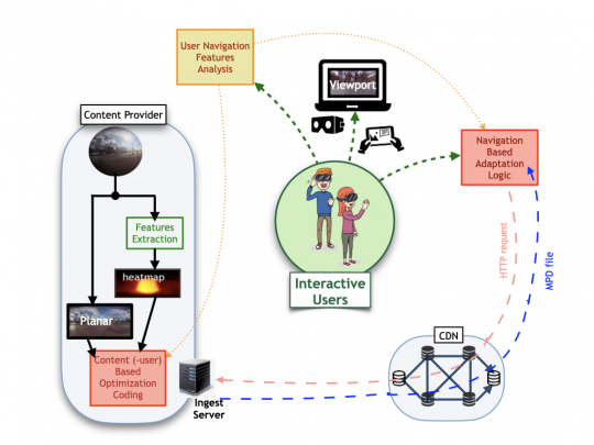 V-SENSE PI Professor Smolic is co-PI of new funded project “SpheryStream”!