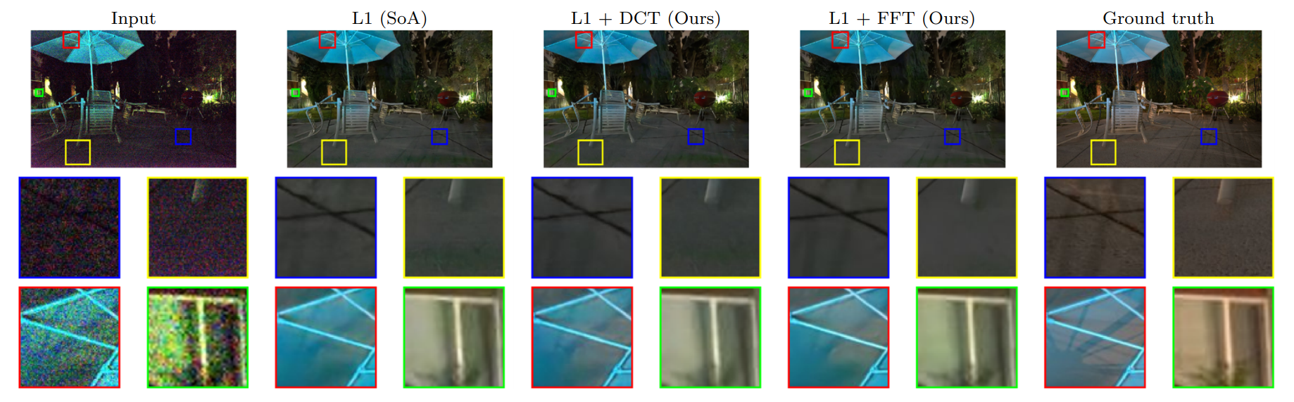 Frequency-domain loss function for deep exposure correction of dark images Frequency-domain loss function for deep exposure correction of dark images