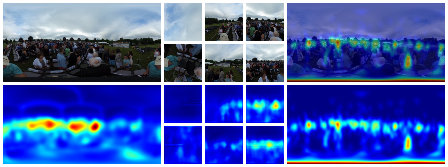 SalNet360: Saliency Maps for omni-directional images with CNN