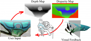 DeepStereoBrush: Interactive Depth Map Creation