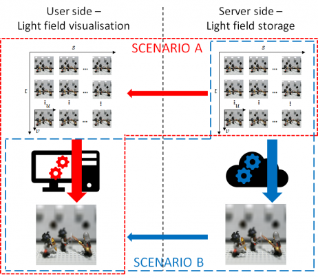 A Study of Light Field Streaming for Interactive Refocusing