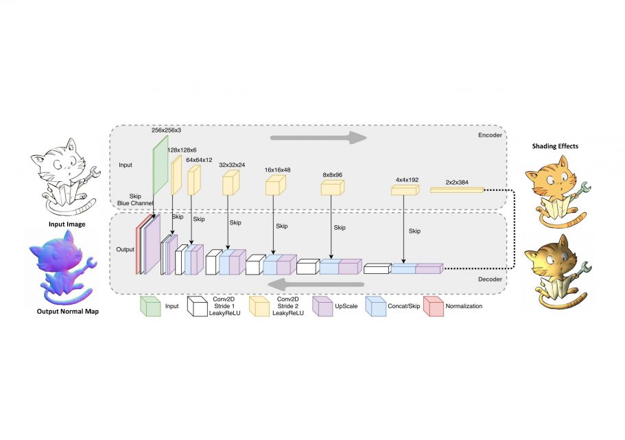 V-SENSE Seminar on: Deep Learning for Visual Computing