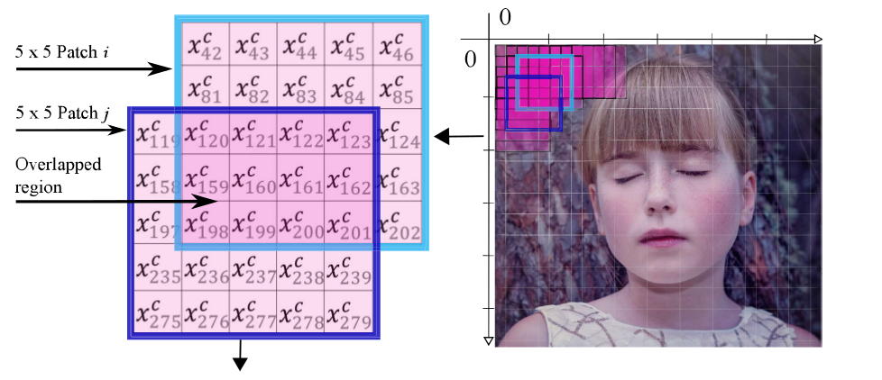 Patch-Based Colour Transfer with Optimal Transport