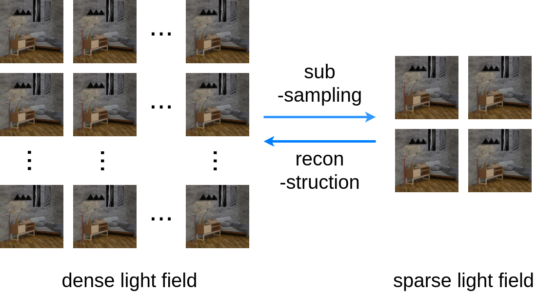 A Study of Efficient Light Field Subsampling and Reconstruction Strategies