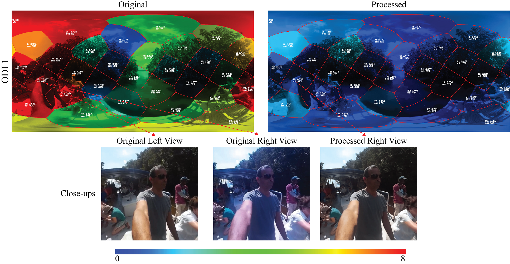 Colour Correction for Stereoscopic Omnidirectional Images