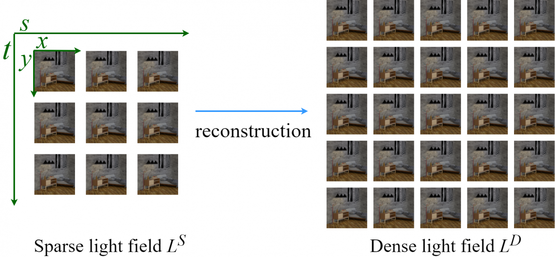 Self-supervised light field view synthesis using cycle consistency