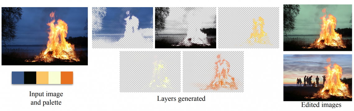 Image Decomposition using Geometric Region Colour Unmixing