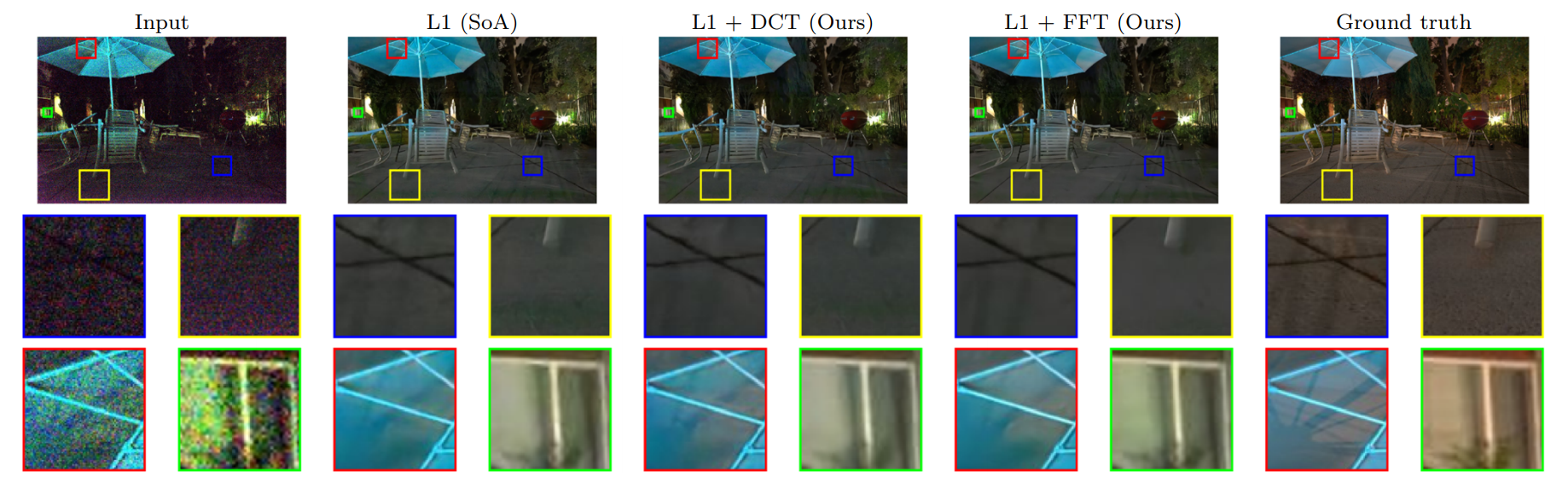 Frequency-domain loss function for deep exposure correction of dark images